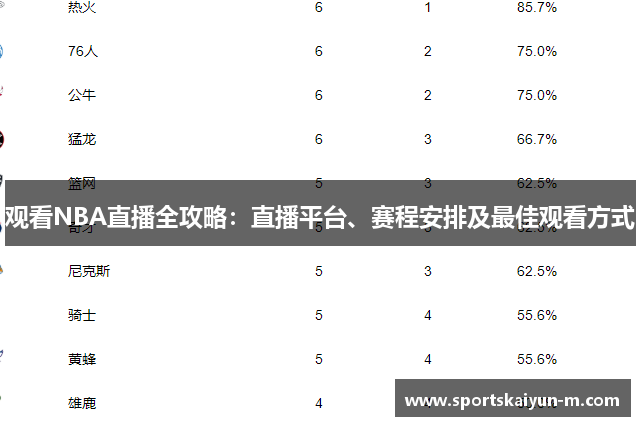 观看NBA直播全攻略：直播平台、赛程安排及最佳观看方式