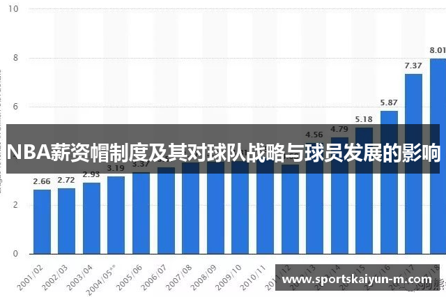 NBA薪资帽制度及其对球队战略与球员发展的影响